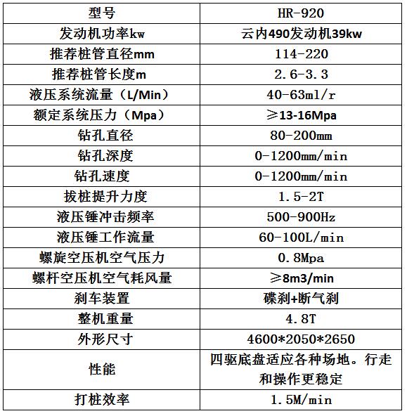 宏潤(rùn)機(jī)械護(hù)欄打拔鉆一體機(jī)發(fā)往山東棗莊