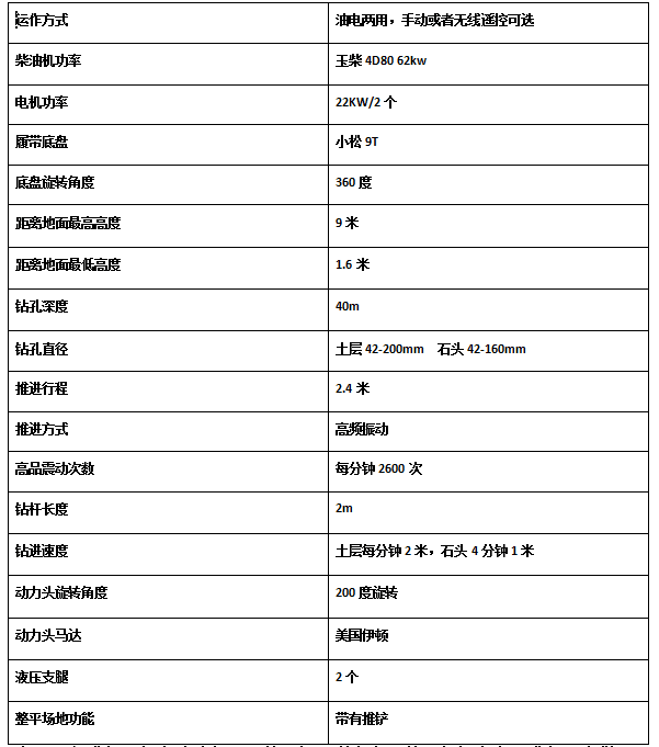 濟寧宏潤機械護坡錨固鉆機試機發(fā)完陜西咸陽