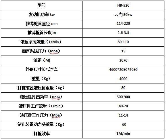 宏潤(rùn)護(hù)欄鉆孔機(jī)繼續(xù)發(fā)往陜西延安