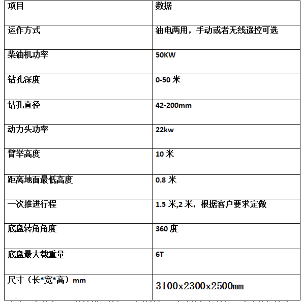 全液壓履帶式錨固鉆機(jī)