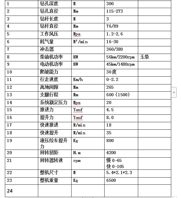 宏潤300米水井鉆機(jī)發(fā)往貴州貴陽